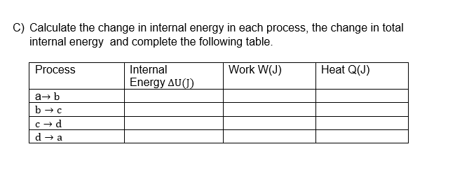 C) Calculate the change in internal energy in each process, the change in total
internal energy and complete the following table.
Process
Internal
Work W(J)
Heat Q(J)
Energy AU(J)
a→ b
c + d
d → a
