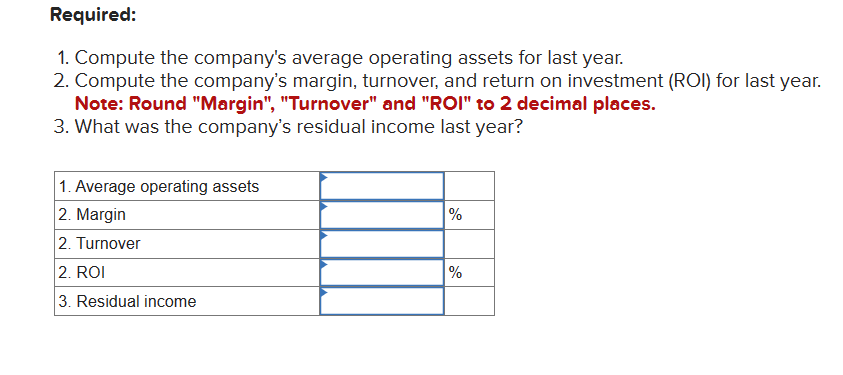 Required:
1. Compute the company's average operating assets for last year.
2. Compute the company's margin, turnover, and return on investment (ROI) for last year.
Note: Round "Margin", "Turnover" and "ROI" to 2 decimal places.
3. What was the company's residual income last year?
1. Average operating assets
2. Margin
2. Turnover
2. ROI
3. Residual income
%
%