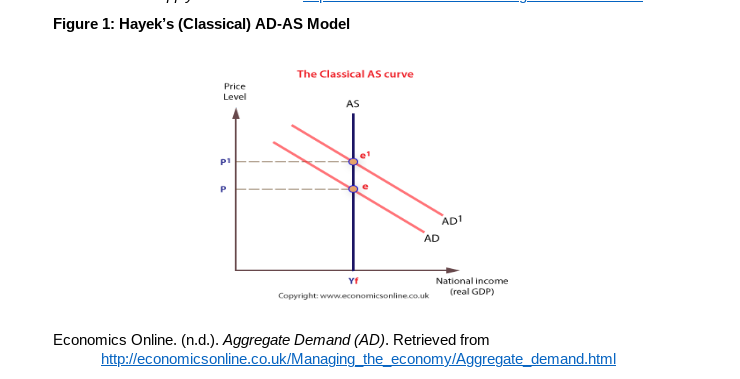 Figure 1: Hayek's (Classical) AD-AS Model
Price
Level
pl
P
The Classical AS curve
AS
07
Yf
AD1
AD
Copyright: www.economicsonline.co.uk
National income
(real GDP)
Economics Online. (n.d.). Aggregate Demand (AD). Retrieved from
http://economicsonline.co.uk/Managing the economy/Aggregate_demand.html