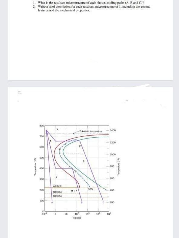 1. What is the resultant microstructure of each shown cooling paths (A, B and C)?
2. Write a brief description for cach resultant microstructure of 1, including the general
features and the mechanical properties.
800
1400
Eutectoid temperature
700
1200
600
1000
500
800
400
300
600
Mstart
200
M+A
50%
400
MR50%)
M90%)
100
200
101
10
10
10
10
10
Time (s)
(5.) aunjeadua
Temperature (F)
