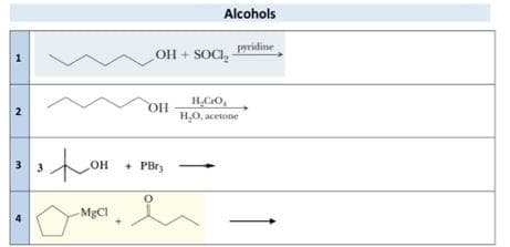 2
3
3 +OH
-MFC
OH + SOCI₂
+ SOC
OH
Alcohols
+ PBr
pyridine
H₂C₂O₁
H₂O, acetone