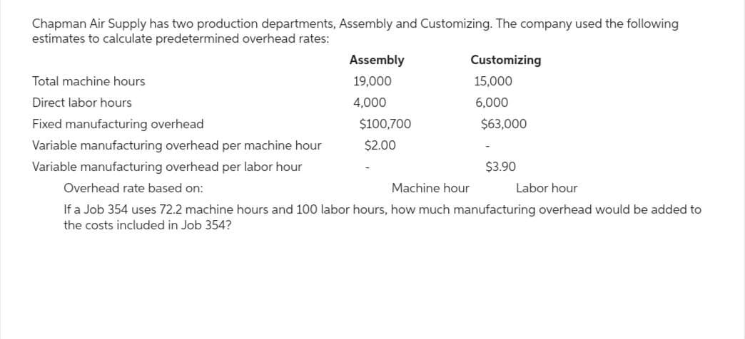 Chapman Air Supply has two production departments, Assembly and Customizing. The company used the following
estimates to calculate predetermined overhead rates:
Total machine hours
Direct labor hours
Fixed manufacturing overhead
Variable manufacturing overhead per machine hour
Variable manufacturing overhead per labor hour
Overhead rate based on:
Assembly
19,000
4,000
$100,700
$2.00
Customizing
15,000
6,000
$63,000
$3.90
Machine hour
Labor hour
If a Job 354 uses 72.2 machine hours and 100 labor hours, how much manufacturing overhead would be added to
the costs included in Job 354?
