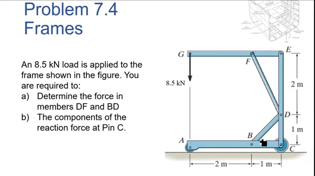 Problem 7.4
Frames
An 8.5 kN load is applied to the
frame shown in the figure. You
are required to:
a) Determine the force in
members DF and BD
The components of the
reaction force at Pin C.
b)
8.5 kN
A
-2 m
B
E
2 m
1 m