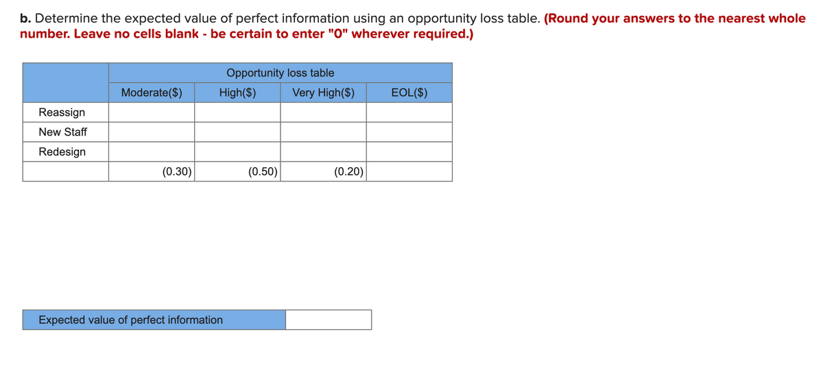 b. Determine the expected value of perfect information using an opportunity loss table. (Round your answers to the nearest whole
number. Leave no cells blank - be certain to enter "O" wherever required.)
Opportunity loss table
Moderate($)
High($)
Very High($)
EOL($)
Reassign
New Staff
Redesign
(0.30)
(0.50)
(0.20)
Expected value of perfect information
