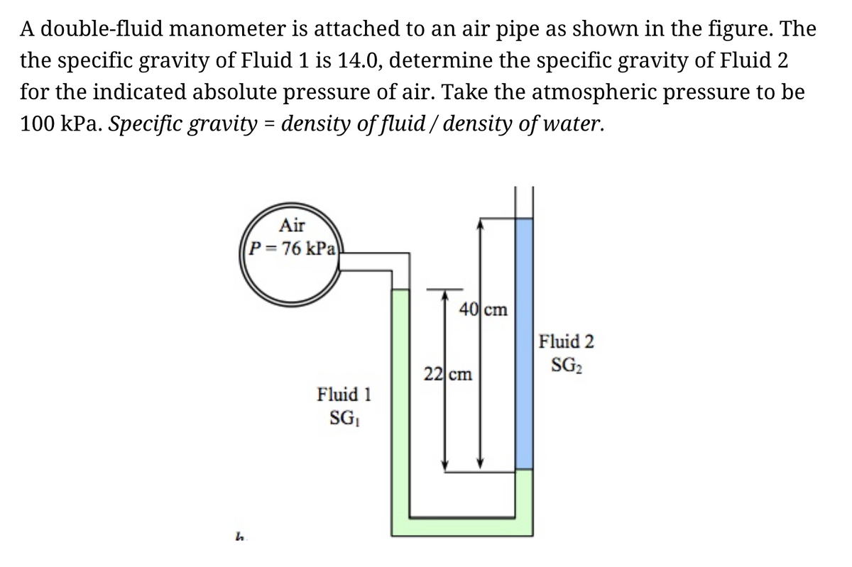 A double-fluid manometer is attached to an air pipe as shown in the figure. The
the specific gravity of Fluid 1 is 14.0, determine the specific gravity of Fluid 2
for the indicated absolute pressure of air. Take the atmospheric pressure to be
100 kPa. Specific gravity = density of fluid/ density of water.
h
Air
P=76 kPa)
Fluid 1
SG₁
40 cm
22 cm
Fluid 2
SG₂