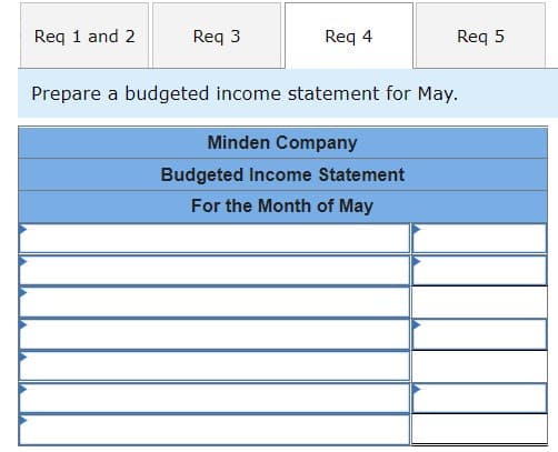 Req 1 and 2
Req 3
Req 4
Prepare a budgeted income statement for May.
Minden Company
Budgeted Income Statement
For the Month of May
Req 5