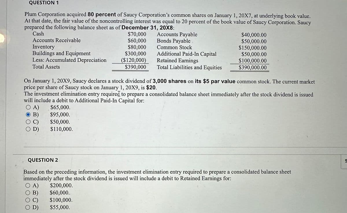 QUESTION 1
Plum Corporation acquired 80 percent of Saucy Corporation's common shares on January 1, 20X7, at underlying book value.
At that date, the fair value of the noncontrolling interest was equal to 20 percent of the book value of Saucy Corporation. Saucy
prepared the following balance sheet as of December 31, 20X8:
Cash
$70,000
Accounts Payable
Bonds Payable
$60,000
$80,000
$300,000
($120,000)
$390,000
Accounts Receivable
Inventory
Buildings and Equipment
Less: Accumulated Depreciation
Total Assets
A)
B)
Common Stock
Additional Paid-In Capital
Retained Earnings
Total Liabilities and Equities
On January 1, 20X9, Saucy declares a stock dividend of 3,000 shares on its $5 par value common stock. The current market
price per share of Saucy stock on January 1, 20X9, is $20.
The investment elimination entry required to prepare a consolidated balance sheet immediately after the stock dividend is issued
will include a debit to Additional Paid-In Capital for:
$65,000.
$95,000.
$50,000.
$110,000.
$40,000.00
$50,000.00
$150,000.00
$50,000.00
$100,000.00
$390,000.00
D)
QUESTION 2
Based on the preceding information, the investment elimination entry required to prepare a consolidated balance sheet
immediately after the stock dividend is issued will include a debit to Retained Earnings for:
O A)
$200,000.
B)
$60,000.
$100,000.
$55,000.
5