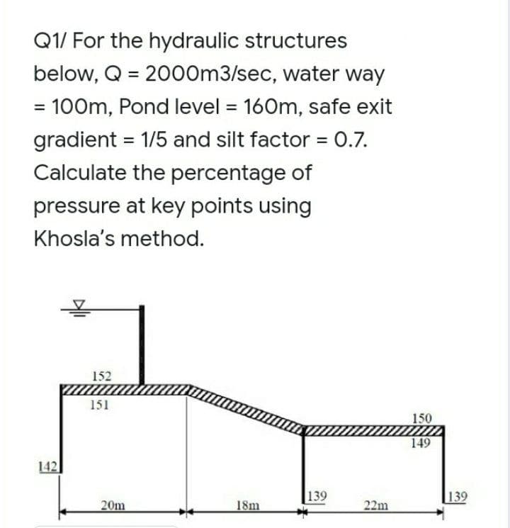 Q1/ For the hydraulic structures
below, Q = 2000m3/sec, water way
%3D
= 100m, Pond level = 160m, safe exit
%3D
gradient = 1/5 and silt factor = 0.7.
%3D
Calculate the percentage of
pressure at key points using
Khosla's method.
152
151
150
149
142
139
139
20m
18m
22m
