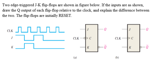 Two edge-triggered J-K flip-flops are shown in figure below. If the inputs are as shown,
draw the Q output of each flip-flop relative to the clock, and explain the difference between
the two. The flip-flops are initially RESET.
CLK
CLK -C
CLK-
K
K
(b)
