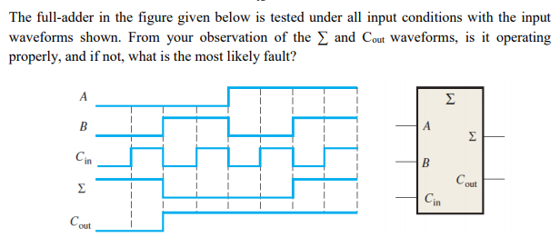 The full-adder in the figure given below is tested under all input conditions with the input
waveforms shown. From your observation of the E and Cout Waveforms, is it operating
properly, and if not, what is the most likely fault?
