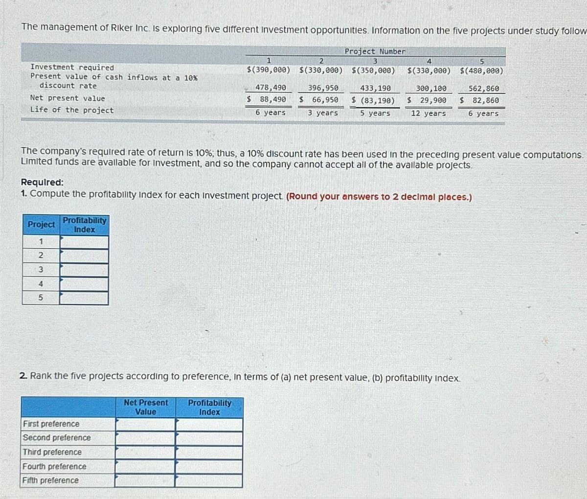 The management of Riker Inc. is exploring five different investment opportunities. Information on the five projects under study follow
Project Number
Investment required
Present value of cash inflows at a 10%
discount rate
Net present value
Life of the project
Project
1
2
3
4
5
Profitability
Index
1
2
3
$(390,000) $(330,000) $(350,000)
478,490 396,950
$ 88,490 $ 66,950
6 years
3 years
First preference
Second preference
433,190
$ (83,190)
5 years
The company's required rate of return is 10%; thus, a 10% discount rate has been used in the preceding present value computations.
Limited funds are available for investment, and so the company cannot accept all of the available projects.
Third preference
Fourth preference
Fifth preference
4
$(330,000)
Required:
1. Compute the profitability Index for each investment project. (Round your answers to 2 decimal places.)
300, 100
$ 29,900
12 years
5
$(480,000)
562,860
$82,860
6 years
2. Rank the five projects according to preference, in terms of (a) net present value, (b) profitability Index.
Net Present Profitability
Value
Index