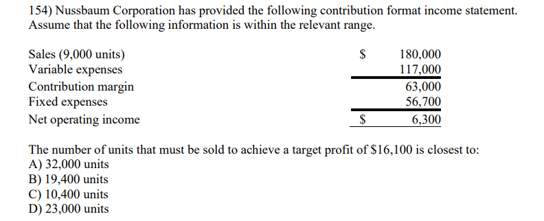 154) Nussbaum Corporation has provided the following contribution format income statement.
Assume that the following information is within the relevant range.
Sales (9,000 units)
Variable expenses
Contribution margin
Fixed expenses
$
180,000
117,000
63,000
56,700
6,300
Net operating income
$
The number of units that must be sold to achieve a target profit of $16,100 is closest to:
A) 32,000 units
B) 19,400 units
C) 10,400 units
D) 23,000 units
