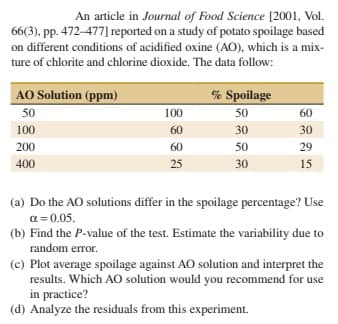 An article in Journal of Food Science [2001, Vol.
66(3), pp. 472-477] reported on a study of potato spoilage based
on different conditions of acidified oxine (AO), which is a mix-
ture of chlorite and chlorine dioxide. The data follow:
AO Solution (ppm)
% Spoilage
50
100
50
60
100
60
30
30
200
60
50
29
400
25
30
15
(a) Do the AO solutions differ in the spoilage percentage? Use
α = 0.05.
(b) Find the P-value of the test. Estimate the variability due to
random error.
(c) Plot average spoilage against AO solution and interpret the
results. Which AO solution would you recommend for use
in practice?
(d) Analyze the residuals from this experiment.