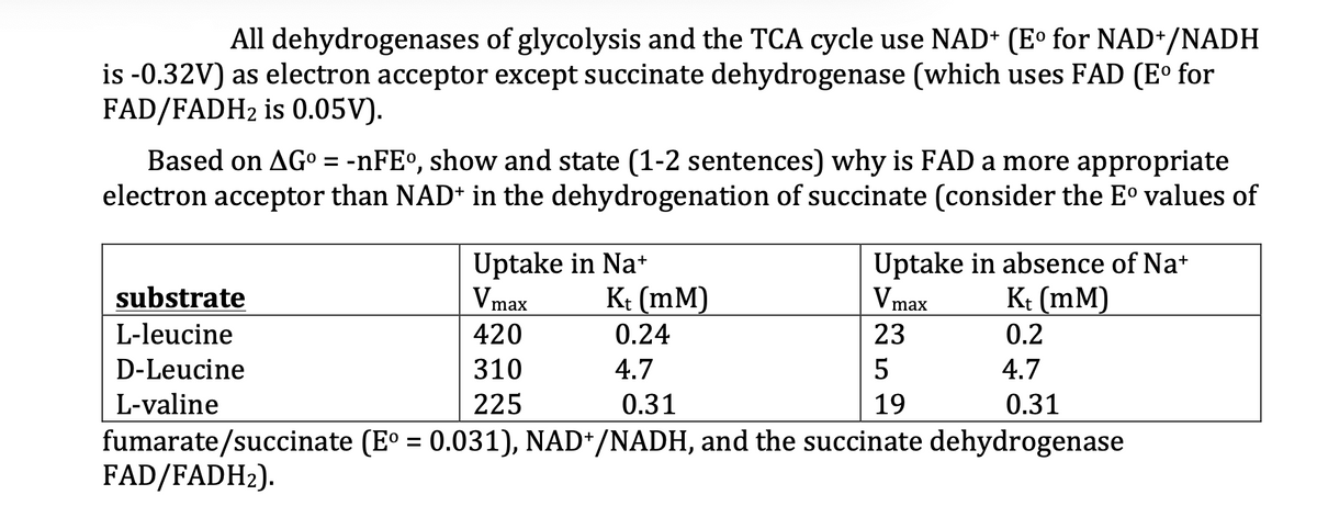 All dehydrogenases of glycolysis and the TCA cycle use NAD* (E° for NAD*/NADH
is -0.32V) as electron acceptor except succinate dehydrogenase (which uses FAD (E° for
FAD/FADH2 is 0.05V).
Based on AG° = -NFEº, show and state (1-2 sentences) why is FAD a more appropriate
electron acceptor than NAD* in the dehydrogenation of succinate (consider the E° values of
%3D
Uptake in Na+
Vmax
Uptake in absence of Na+
Vmax
substrate
K: (mM)
Kt (mM)
L-leucine
420
0.24
23
0.2
D-Leucine
310
4.7
5
4.7
L-valine
225
0.31
19
0.31
fumarate/succinate (E° = 0.031), NAD*/NADH, and the succinate dehydrogenase
FAD/FADH2).
