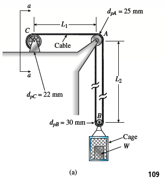 a
dpa = 25 mm
-L1-
C
Cable
a
L2
dpc = 22 mm
B
dpB = 30 mm-
Cage
W
(a)
109
