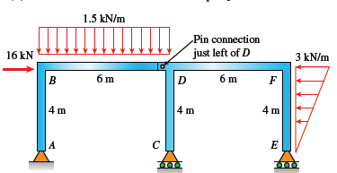 1.5 kN/m
Pin connection
16 kN
just left of D
3 kN/m
B
6 m
D
6 m
F
4m
4 m
4 m
A
C
E
