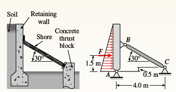 Retaining
wall
Soil
Concrete
Shore thrust
B
block
F
f30
30
C
1.5 m/
0.5 m
-4.0 m-
