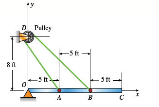 D Pulley
-5 ft -
8 ft
-5 ft
- 5 ft
A
B
