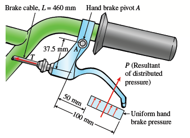 Brake cable, L= 460 mm Hand brake pivot A
37.5 mm
P (Resultant
of distributed
pressure)
50 mm
- Uniform hand
brake pressure
100 mm
