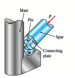 Mast
Pin
-Spar
Connecting
plate
