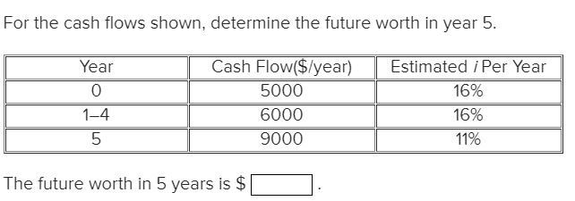 For the cash flows shown, determine the future worth in year 5.
Cash Flow($/year)
5000
6000
9000
Year
0
1-4
5
The future worth in 5 years is $
Estimated / Per Year
16%
16%
11%
