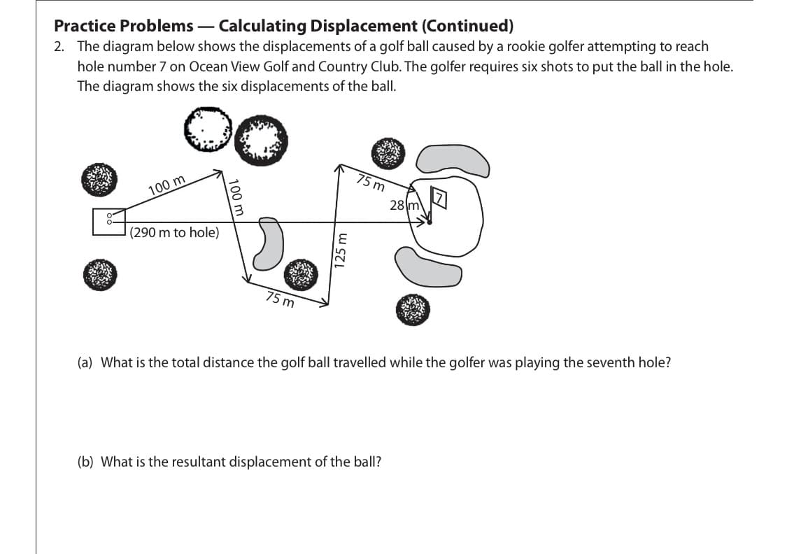 Practice Problems
Calculating Displacement (Continued)
2. The diagram below shows the displacements of a golf ball caused by a rookie golfer attempting to reach
hole number 7 on Ocean View Golf and Country Club. The golfer requires six shots to put the ball in the hole.
The diagram shows the six displacements of the ball.
#956x
162
100 m
(290 m to hole)
100 m
75m
125 m
75 m
28 m
(a) What is the total distance the golf ball travelled while the golfer was playing the seventh hole?
(b) What is the resultant displacement of the ball?