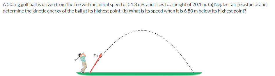 A 50.5-g golf ball is driven from the tee with an initial speed of 51.3 m/s and rises to a height of 20.1 m. (a) Neglect air resistance and
determine the kinetic energy of the ball at its highest point. (b) What is its speed when it is 6.80 m below its highest point?
VO