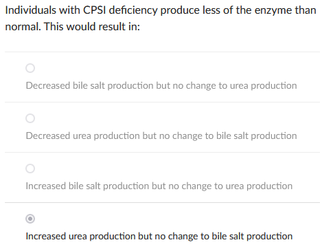 Individuals with CPSI deficiency produce less of the enzyme than
normal. This would result in:
Decreased bile salt production but no change to urea production
Decreased urea production but no change to bile salt production
Increased bile salt production but no change to urea production
Increased urea production but no change to bile salt production