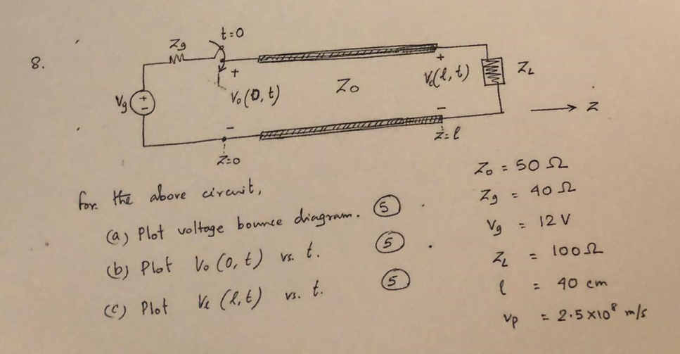 t:0
ス。
8.
ス。
2, 4) Z.
for Hhe above cirewit,
る。- 50 2
40 2
(a) Plot voltoge bounce diagram. 6
%3D
(b) Plot Vo (0, t) vs. t.
5.
Vg
: 12 V
%3D
tooh
(C) Plot
Ve (h,t) v. t.
40 cm
vp
- 2.5 x10 m/s
