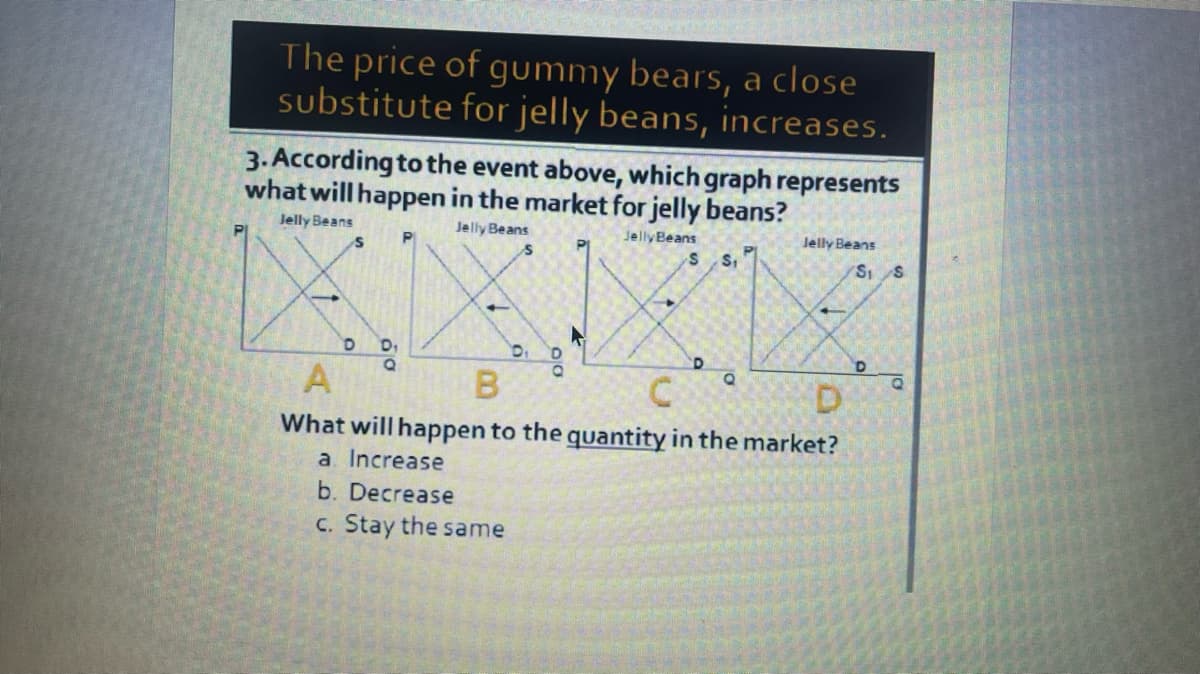 The price of gummy bears, a close
substitute for jelly beans, increases.
3. According to the event above, which graph represents
what will happen in the market for jelly beans?
Jelly Beans
Jelly Beans
Jelly Beans
S
S
D₁
P
D₁
D
0
D
S₁
Jelly Beans
A
B
What will happen to the quantity in the market?
a. Increase
b. Decrease
c. Stay the same
Q
S₁ S
D