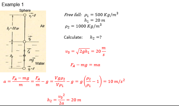Example 1
Sphere
Free fall: P1
500 Kg/m3
20 m
P2 = 1000 Kg/m³
Air
h, 20 m
Calculate:
h2 =?
-
m
方
vo =
/2gh1 = 20
mg
Water
Fд — тg — та
FA - mg
FA
Vgp2
P2
g = g
P1
10 m/s²
a =
VP1
m
m
vo
= 20 m
2a
h2
