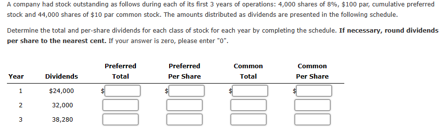 A company had stock outstanding as follows during each of its first 3 years of operations: 4,000 shares of 8%, $100 par, cumulative preferred
stock and 44,000 shares of $10 par common stock. The amounts distributed as dividends are presented in the following schedule.
Determine the total and per-share dividends for each class of stock for each year by completing the schedule. If necessary, round dividends
per share to the nearest cent. If your answer is zero, please enter "0".
Year
1
2
3
Dividends
$24,000
32,000
38,280
Preferred
Total
Preferred
Per Share
$
Common
Total
Common
Per Share