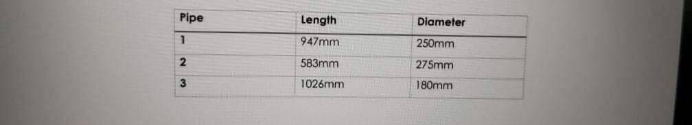 Pipe
Length
Diameter
947mm
250mm
583mm
275mm
3
1026mm
180mm
