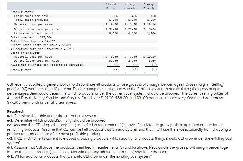 Almond
Krispy
Krackle
Creamy
Dream
Crunch
Product costs
Labor-hours per case
Total cases produced
8.6
4.6
1.e
1,00e
1,000
1,000
Material cost per case
24
3.60
$ 18.18
9.60
Direct labor cost per case
$ 27.60
$ 51.60
8, 600
6.00
Labor-hours per product
Total overhead - $77,500
Total labor-hours = 14,200
4,600
1,000
Direct labor costs per hour = $6.00
Allocation rate per labor-hour = (a).
Costs of products
Material cost per case
9.60
24
3.60
$ 10.10
Direct labor cost per case
Allocated overhead per case(to be computed)
51.60
27.60
6.00
(b)
(c)
(d)
Product cost
(e)
(f)
CBI recently adopted a general policy to discontinue all products whose gross profit margin percentages [(Gross margln - Selling
price) x 100j were less than 10 percent. By comparing the selling prices to the firm's costs and then calculating the gross margin
percentages, Jean could determine which products, under the current cost system, should be dropped. The current selling prices of
Almond Dream, Krispy Krackle, and Creamy Crunch are $101.00, $68.00, and $31.00 per case, respectively. Overhead will remain
$77,500 per month under all alternatives.
Required:
a-1. Complete the table under the current cost system.
a-2. Determine which product(s), If any., should be dropped.
c-1. Assume that CBI drops the product(s) Identified in requirement (a) above. Calculate the gross profit margin percentage for the
remalning products. Assume that CBI can sell all products that it manufactures and that it will use the excess capacity from dropping a
product to produce more of the most profitable product.
c-2. If CBI malntalns Its current rule about dropping products, which additional products, If any, should CBI drop under the existing cost
system?
d-1. Assume that CBI drops the products identified in requirements (a) and (C) above. Recalculate the gross profit marglin percentage
for the remaining product(s) and ascertaln whether any additional product(s) should be dropped.
d-2. Which additional products, If any, should CBI drop under the exIsting cost system?
