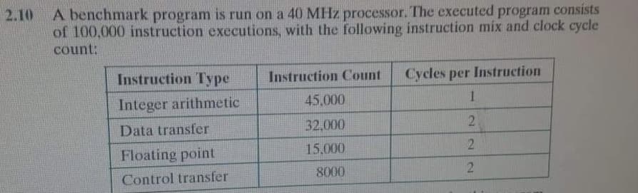 A benchmark program is run on a 40 MHz processor. The executed program consists
of 100,000 instruction exccutions, with the following instruction mix and clock cycle
count:
2.10
Instruction Type
Instruction Count
Cycles per Instruction
Integer arithmetic
45.000
Data transfer
32,000
2.
Floating point
15,000
2.
Control transfer
8000
