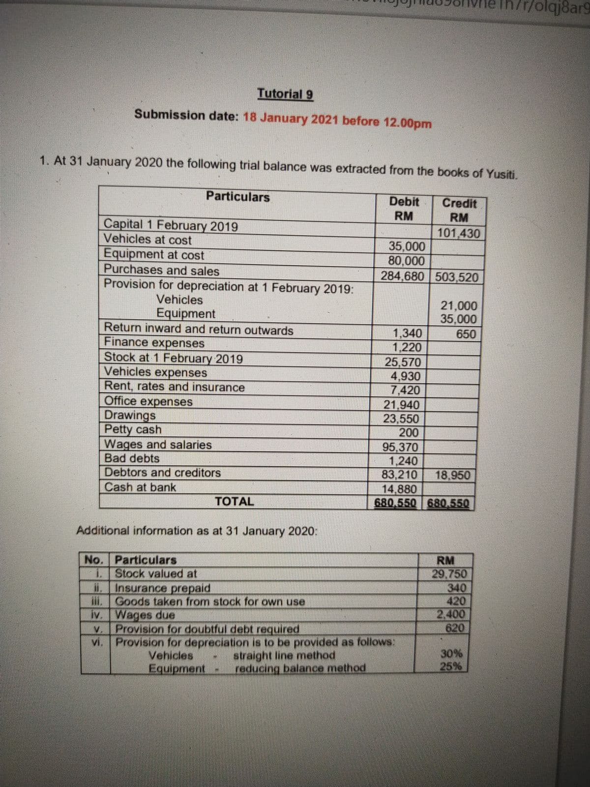 Th/r
olqj8ar9
Tutorial 9
Submission date: 18 January 2021 before 12.00pm
1. At 31 January 2020 the following trial balance was extracted from the books of Yusiti.
Particulars
Debit
Credit
RM
RM
Capital 1 February 2019
Vehicles at cost
101,430
Equipment at cost
Purchases and sales
35,000
80,000
284,680 503,520
Provision for depreciation at 1 February 2019:
Vehicles
21,000
35,000
650
Equipment
Return inward and return outwards
Finance expenses
Stock at 1 February 2019
Vehicles expenses
Rent, rates and insurance
Office expenses
Drawings
Petty cash
Wages and salaries
Bad debts
Debtors and creditors
Cash at bank
1,340
1,220
25,570
4,930
7,420
21,940
23,550
200
95,370
1,240
83,210
14,880
680.550 680.550
18,950
TOTAL
Additional information as at 31 January 2020.
No. Particulars
i. Stock valued at
i. Insurance prepaid
iii, Goods taken from stock for own use
iv. Wages due
v. Provision for doubtful debt required
vi. Provision for depreciation is to be provided as follows:
RM
29,750
340
420
2,400
620
straight line method
reducing balance method
30%
25%
Vehicles
Equipment
