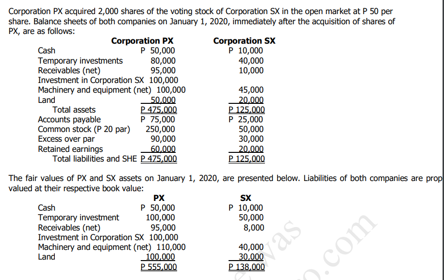 Corporation PX acquired 2,000 shares of the voting stock of Corporation SX in the open market at P 50 per
share. Balance sheets of both companies on January 1, 2020, immediately after the acquisition of shares of
PX, are as follows:
Corporation PX
P 50,000
80,000
95,000
Investment in Corporation SX 100,000
Machinery and equipment (net) 100,000
50,000
P 475,000
P 75,000
250,000
90,000
60.000
Total liabilities and SHE P 475,000
Corporation SX
P 10,000
40,000
10,000
Cash
Temporary investments
Receivables (net)
Land
Total assets
Accounts payable
Common stock (P 20 par)
Excess over par
Retained earnings
45,000
20,000
P 125,000
P 25,000
50,000
30,000
20,000
P 125,000
The fair values of PX and SX assets on January 1, 2020, are presented below. Liabilities of both companies are prop
valued at their respective book value:
SX
P 10,000
50,000
8,000
PX
P 50,000
100,000
95,000
Investment in Corporation SX 100,000
Machinery and equipment (net) 110,000
100,000
P 555,000
Cash
Temporary investment
Receivables (net)
40,000
30,000
P 138,000
Land
vas
).com
