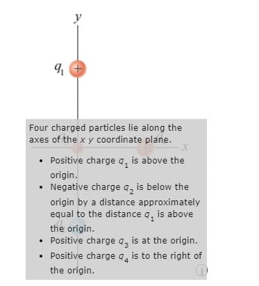 Four charged particles lie along the
axes of the x y coordinate plane.
• Positive charge q, is above the
origin.
• Negative charge q, is below the
origin by a distance approximately
equal to the distance q, is above
the origin.
• Positive charge q, is at the origin.
• Positive charge q, is to the right of
the origin.
