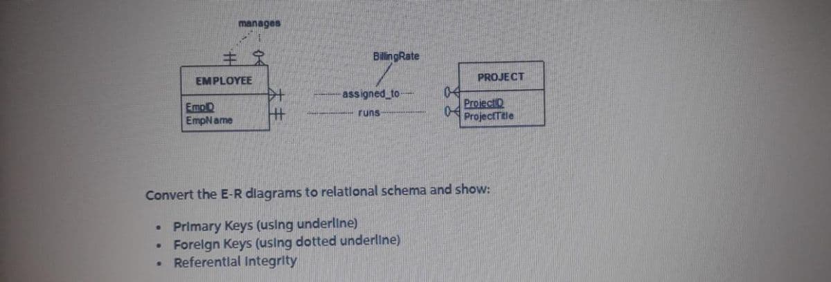 manages
主 宝
BillingRate
EMPLOYEE
PROJECT
04
ProjectiD
04
assigned_to
EmoD
EmpName
H+
runs
ProjectTtle
Convert the E-R dlagrams to relational schema and show:
• Primary Keys (uslng underline)
Forelgn Keys (using dotted underline)
Referentlal Integrity
