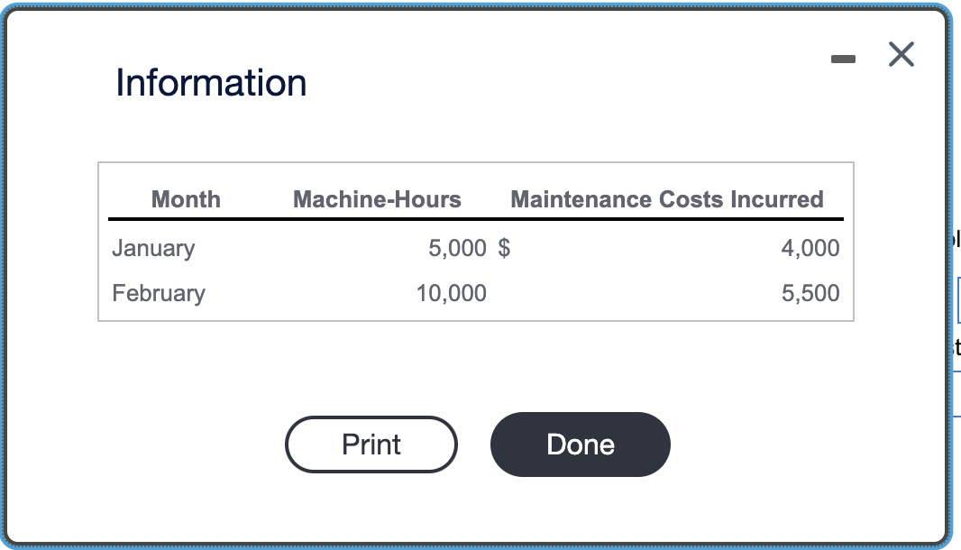 Information
Month
January
February
Machine-Hours Maintenance Costs Incurred
Print
5,000 $
10,000
Done
4,000
5,500
X