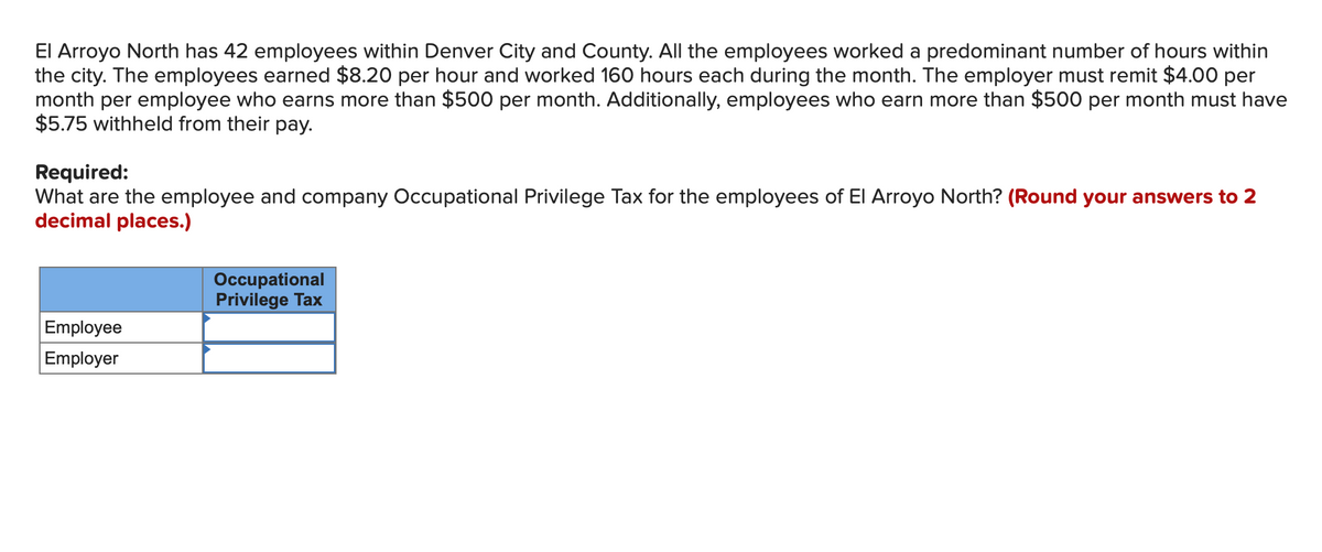 El Arroyo North has 42 employees within Denver City and County. All the employees worked a predominant number of hours within
the city. The employees earned $8.20 per hour and worked 160 hours each during the month. The employer must remit $4.00 per
month per employee who earns more than $500 per month. Additionally, employees who earn more than $500 per month must have
$5.75 withheld from their pay.
Required:
What are the employee and company Occupational Privilege Tax for the employees of El Arroyo North? (Round your answers to 2
decimal places.)
Employee
Employer
Occupational
Privilege Tax