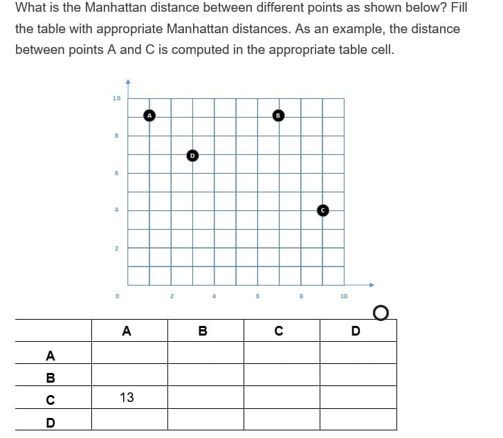 What is the Manhattan distance between different points as shown below? Fill
the table with appropriate Manhattan distances. As an example, the distance
between points A and C is computed in the appropriate table cell.
AB
UD
с
10
69
LO
st
N
0
A
13
2
D
B
6
B
с
8
C
10
D