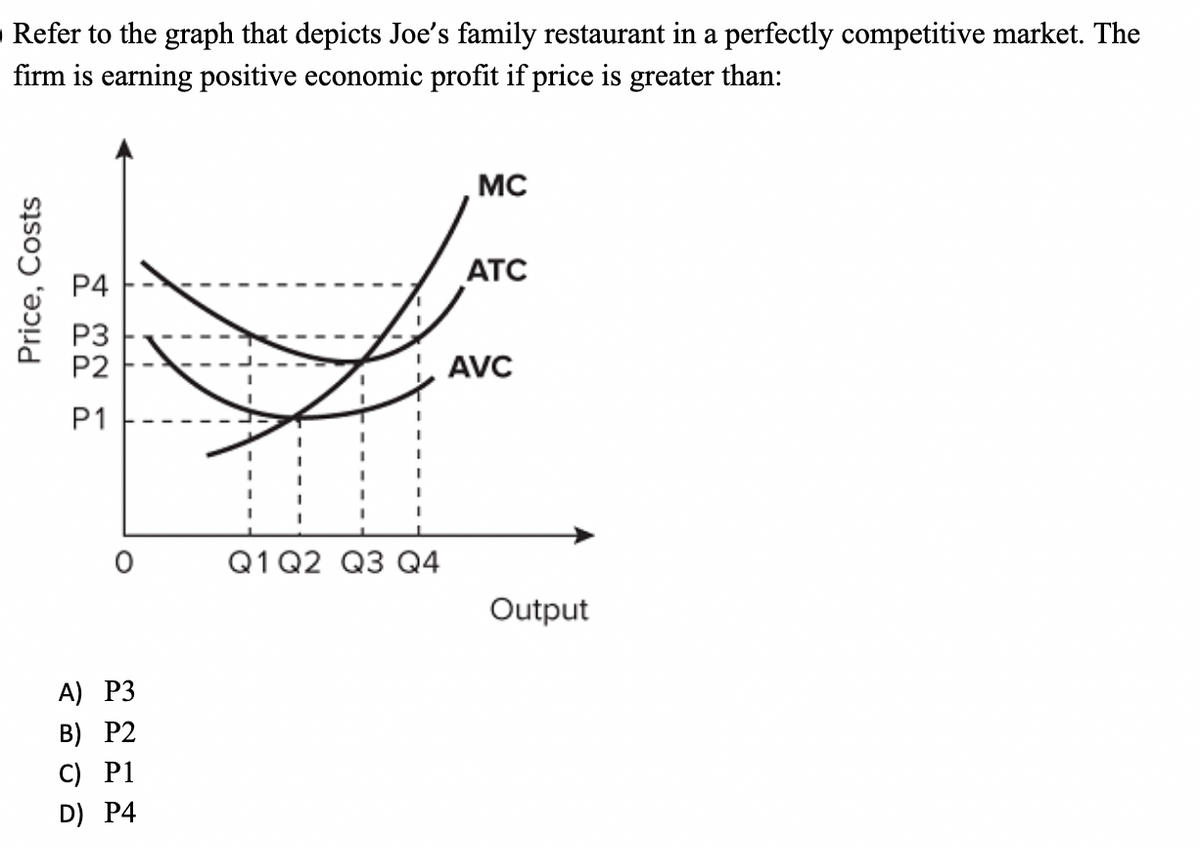 Refer to the graph that depicts Joe's family restaurant in a perfectly competitive market. The
firm is earning positive economic profit if price is greater than:
Price, Costs
1 22 2
P4
P3
P2
P1
A) P3
B) P2
C) P1
D) P4
G
1
I
I
I
Q1 Q2 Q3 Q4
MC
ATC
AVC
Output