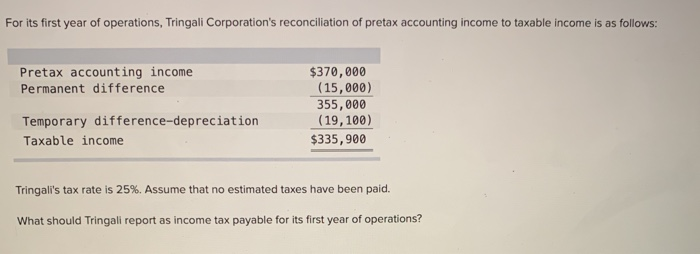 For its first year of operations, Tringali Corporation's reconciliation of pretax accounting income to taxable income is as follows:
Pretax accounting income
Permanent difference
Temporary
Taxable income
difference-depreciation
$370,000
(15,000)
355,000
(19,100)
$335,900
Tringali's tax rate is 25%. Assume that no estimated taxes have been paid.
What should Tringali report as income tax payable for its first year of operations?