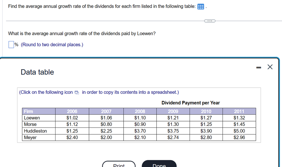 Find the average annual growth rate of the dividends for each firm listed in the following table:
What is the average annual growth rate of the dividends paid by Loewen?
% (Round to two decimal places.)
Data table
...
(Click on the following icon in order to copy its contents into a spreadsheet.)
Dividend Payment per Year
Firm
2006
2007
2008
2009
2010
2011
Loewen
$1.02
$1.06
$1.10
$1.21
$1.27
$1.32
Morse
$1.12
$0.80
$0.90
$1.30
$1.25
$1.45
Huddleston
$1.25
$2.25
$3.70
$3.75
$3.90
$5.00
Meyer
$2.40
$2.00
$2.10
$2.74
$2.80
$2.96
Print
Done
- ☑