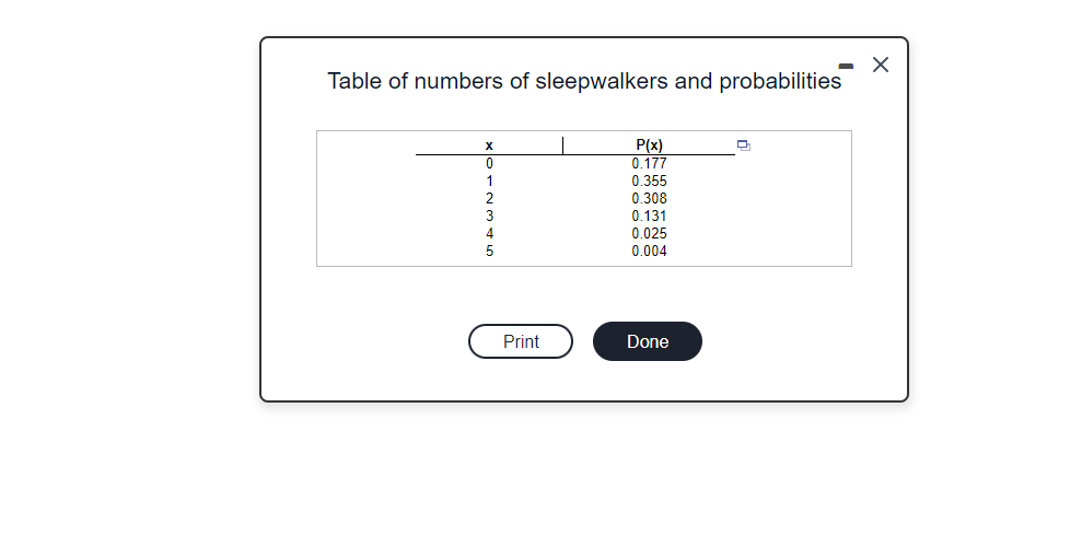 Table of numbers of sleepwalkers and probabilities
0
4
5
Print
P(x)
0.177
0.355
0.308
0.131
0.025
0.004
Done
D
X