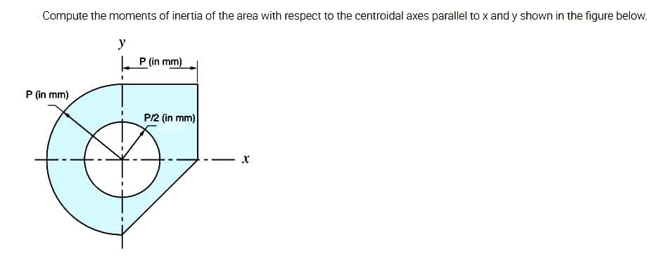 Compute the moments of inertia of the area with respect to the centroidal axes parallel to x and y shown in the figure below.
P (in mm)
y
P (in mm)
P/2 (in mm)
A
1
X
