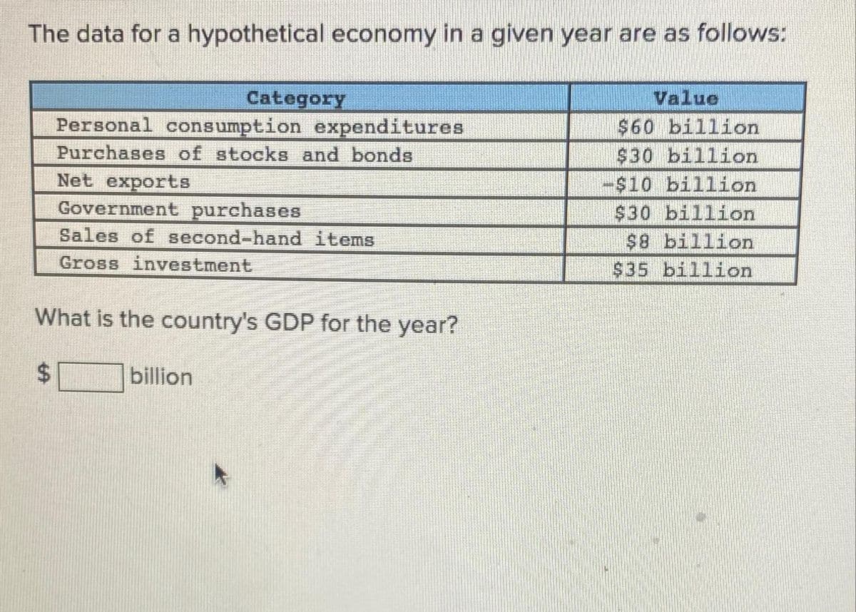 The data for a hypothetical economy in a given year are as follows:
$
Category
Personal consumption expenditures
Purchases of stocks and bonds
Net exports
Government purchases
Sales of second-hand items
Gross investment
What is the country's GDP for the year?
billion
Value
$60 billion
$30 billion
-$10 billion
$30 billion
$8 billion
$35 billion