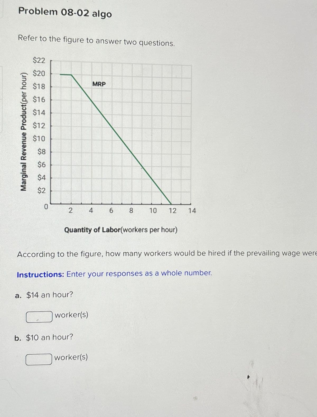 Problem 08-02 algo
Refer to the figure to answer two questions.
Marginal Revenue Product(per hour)
$22
$20
$18
$16
$14
$12
$10
$8
$6
$4
$2
2
worker(s)
MRP
b. $10 an hour?
4
worker(s)
6
Quantity of Labor(workers per hour)
8
According to the figure, how many workers would be hired if the prevailing wage were
Instructions: Enter your responses as a whole number.
a. $14 an hour?
10 12 14