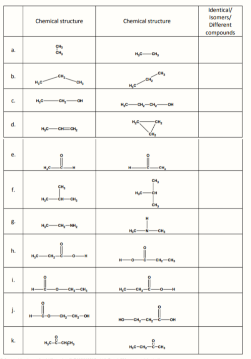 Identical/
Isomers/
Different
Chemical structure
Chemical structure
compounds
a.
CH,
H,C-CH,
b.
CH
CH,
HC
C.
CH
HC-
CH,-CH,
он
CH,
d.
CHO
CH
CH,
f.
HyC-
CH
CH,
CH,-NH,
HC
CH
h.
CH-CH,
i.
CH,-CH,
-CH,
CH-CH,-OH
OH
mob-onpn,
k.
